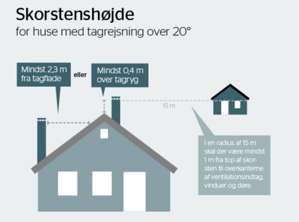 Krav til skorsten